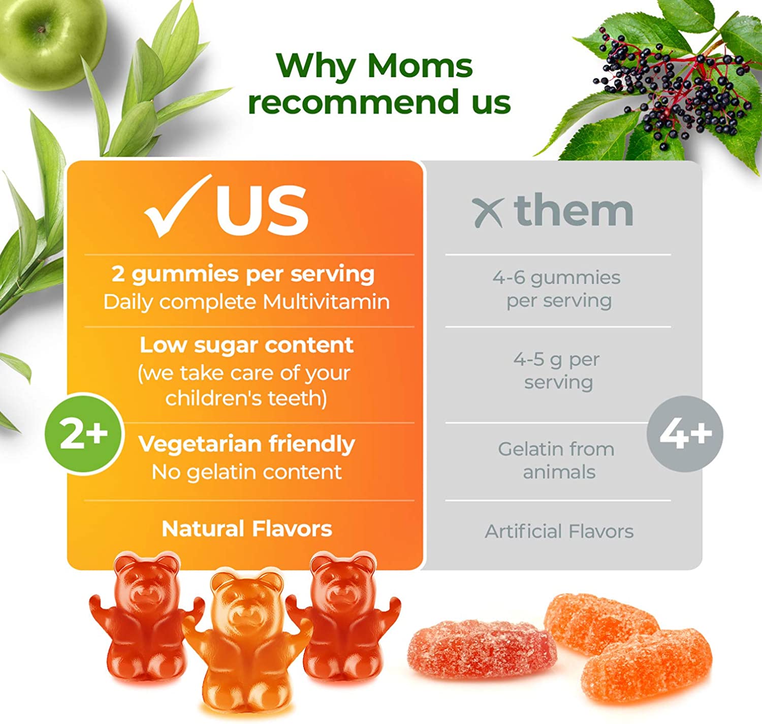 Kids Magnesium Gummies Sugar-Free and Multivitamin Gummies 14 Essential Vitamins