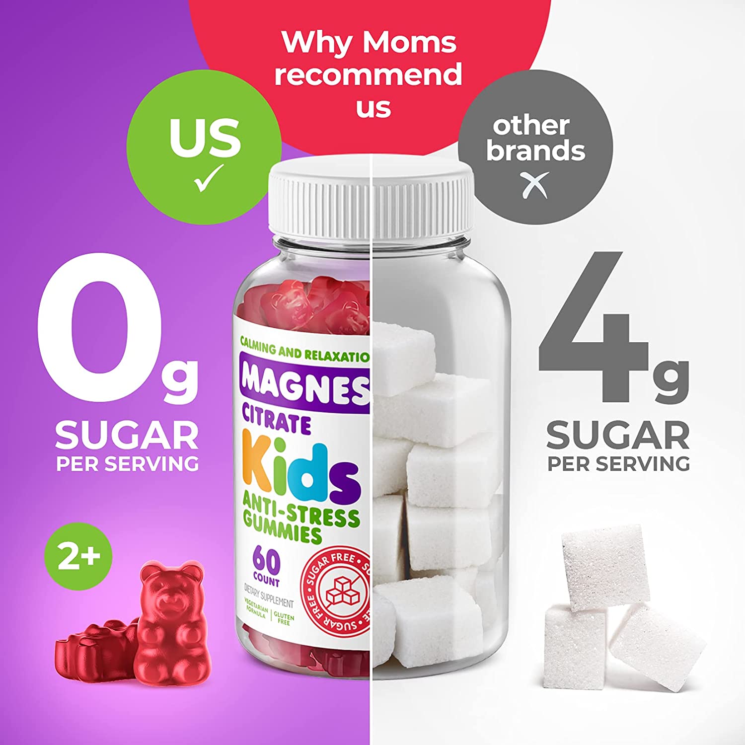 Kids Magnesium Gummies Sugar-Free and Multivitamin Gummies 14 Essential Vitamins