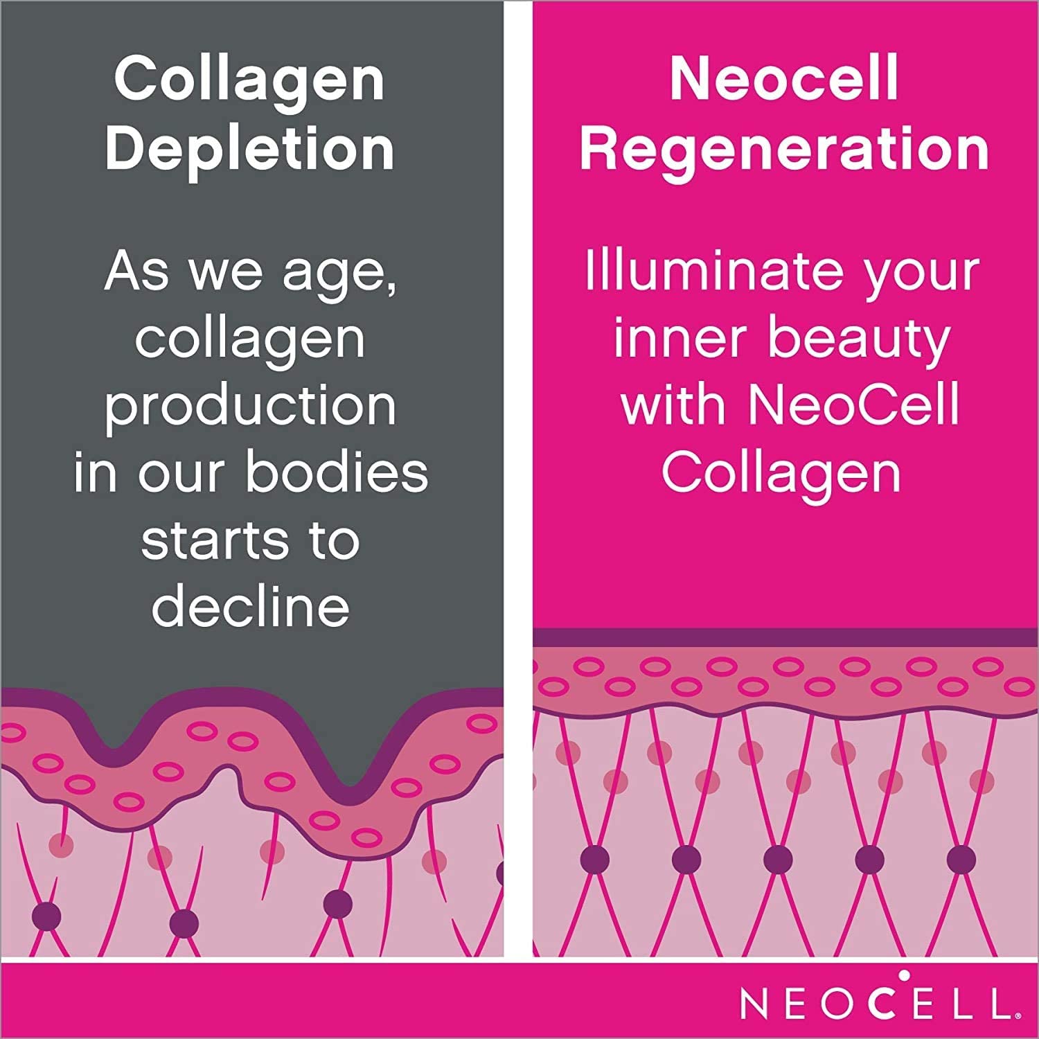 NEOCELL Collagen Super+C, 250 Ounce