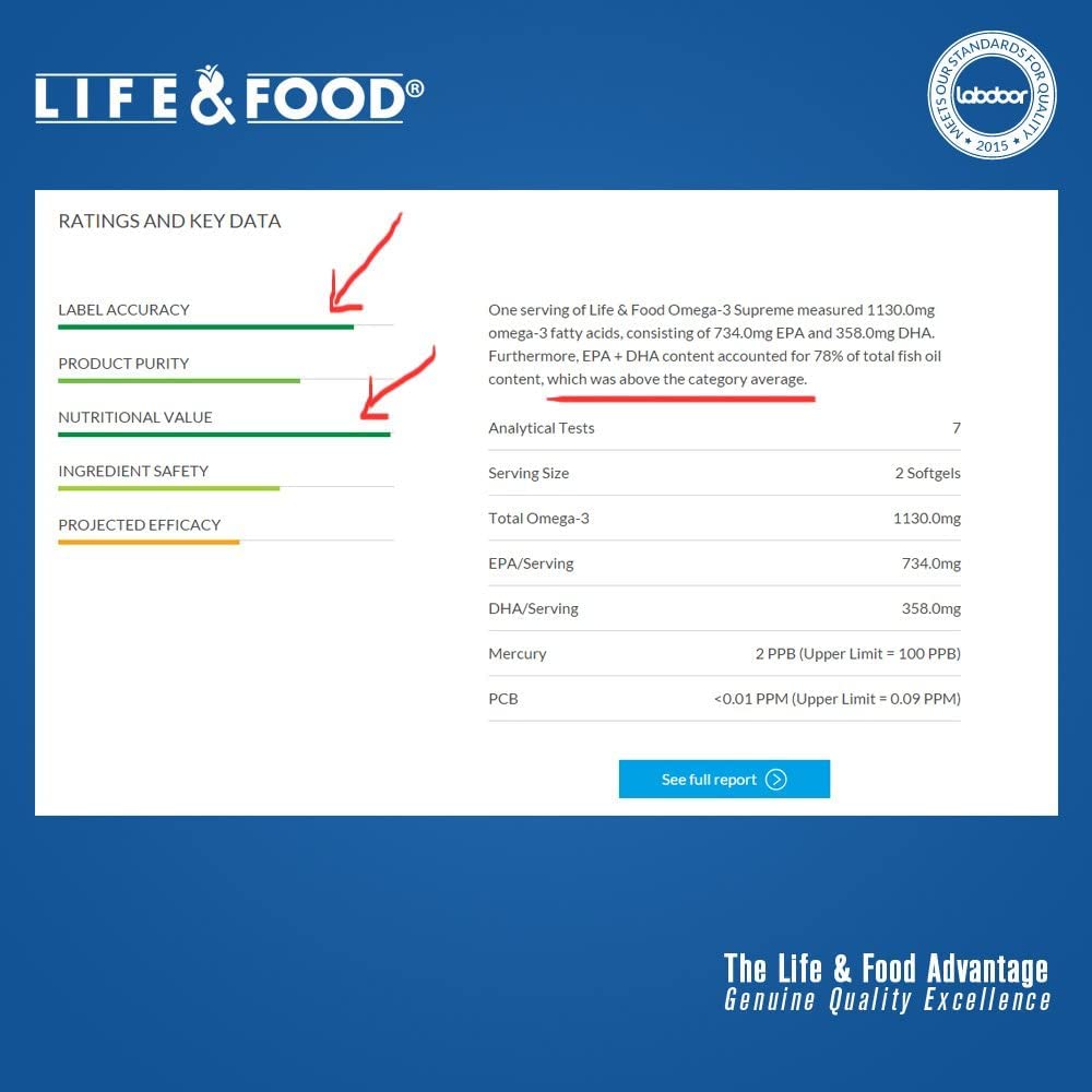 Omega-3 Supreme 1400 mg Wild Alaskan Fish Oil | Enteric Coated, Burpless | MSC Certified High EPA DH