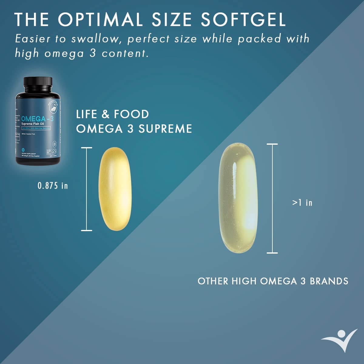 Omega-3 Supreme 1400 mg Wild Alaskan Fish Oil | Enteric Coated, Burpless | MSC Certified High EPA DH