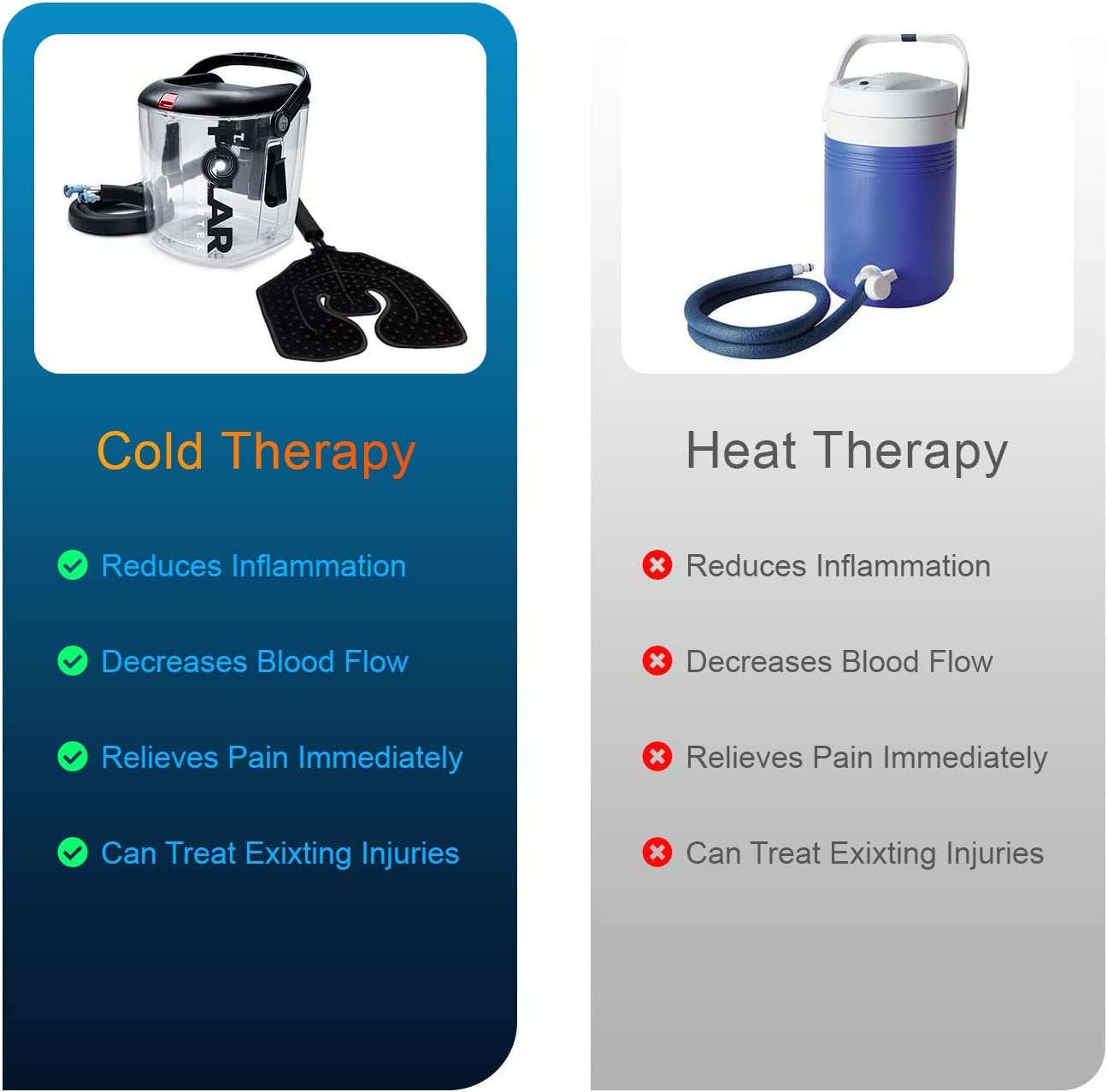 Cold Therapy Machine Gen 2 Polar Vortex - Ice Circulation System with Large Adjustable Cryo Cuff for