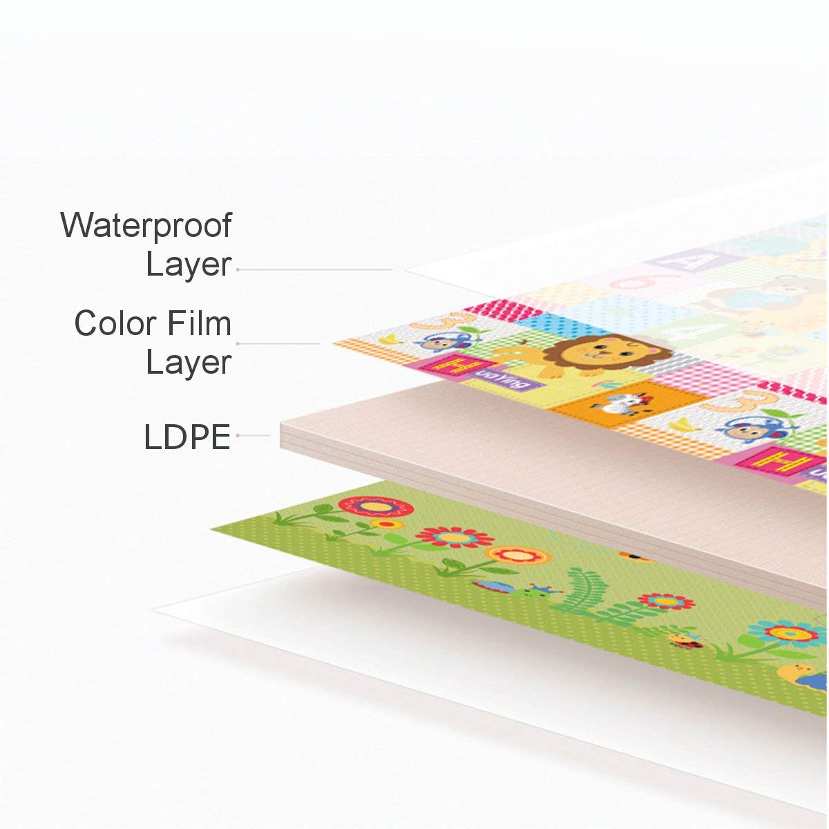 79''x71''x0.5'' Double-Sided Crawling Mat Baby Toddlers Infant Waterproof Portable Thick Playmat Are