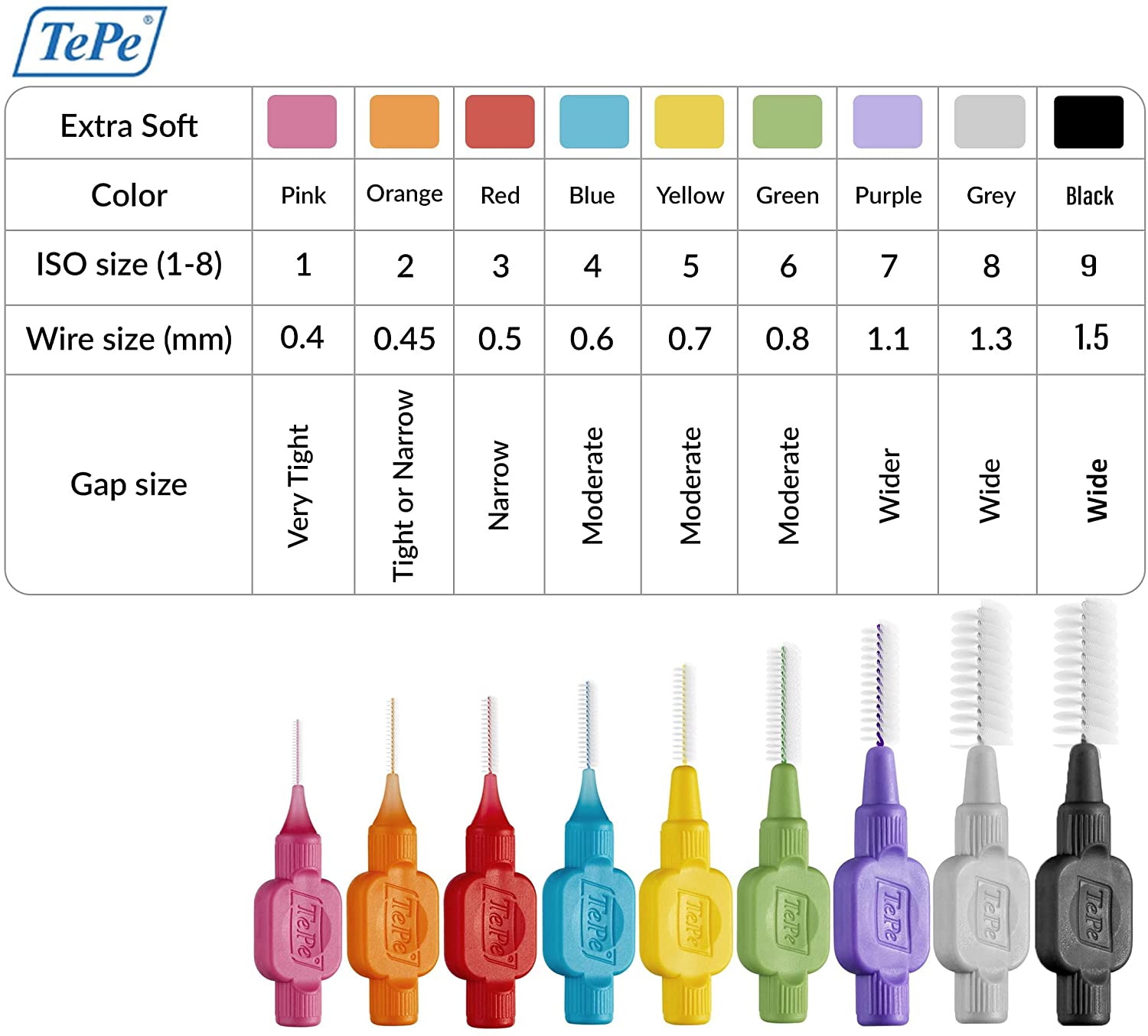 TEPE Interdental Brush Original Cleaners – Dental Brushes Between Teeth 8 Pk, Multi