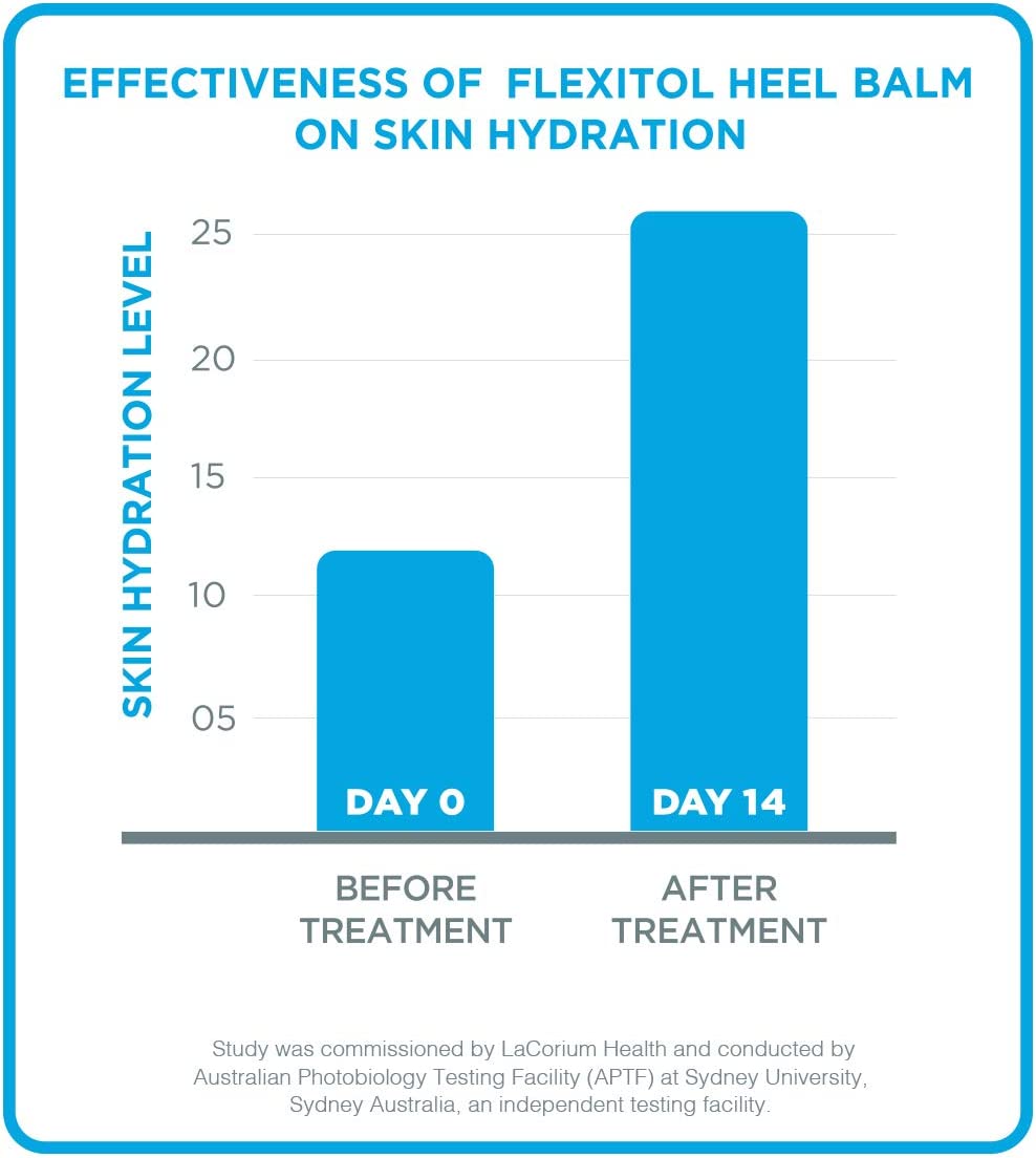 Flexitol Heel Balm 4 Oz Tube (Pack of 2), Rich Moisturizing & Exfoliating Foot Cream. Fast Relief of