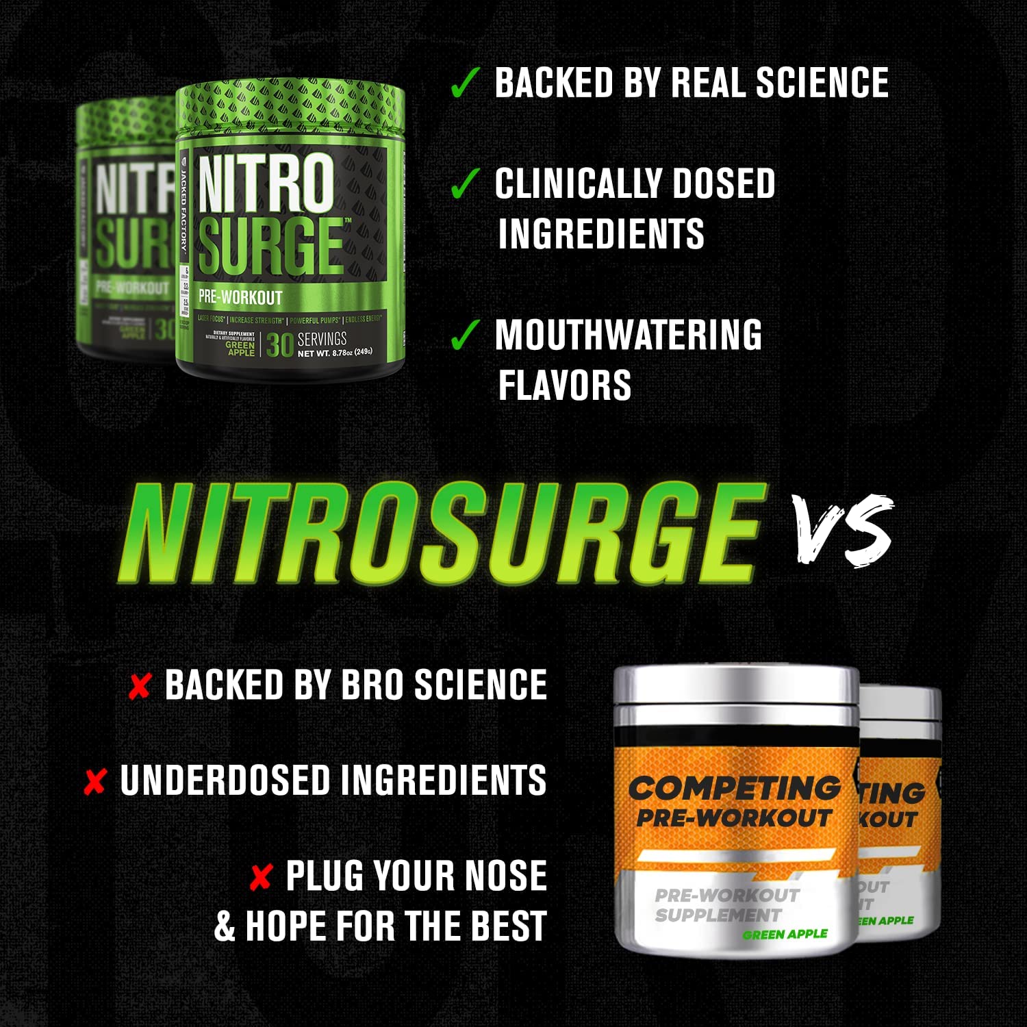 NITROSURGE Pre Workout Supplement - Energy Booster, Instant Strength Gains, Clear Focus, & Intense P
