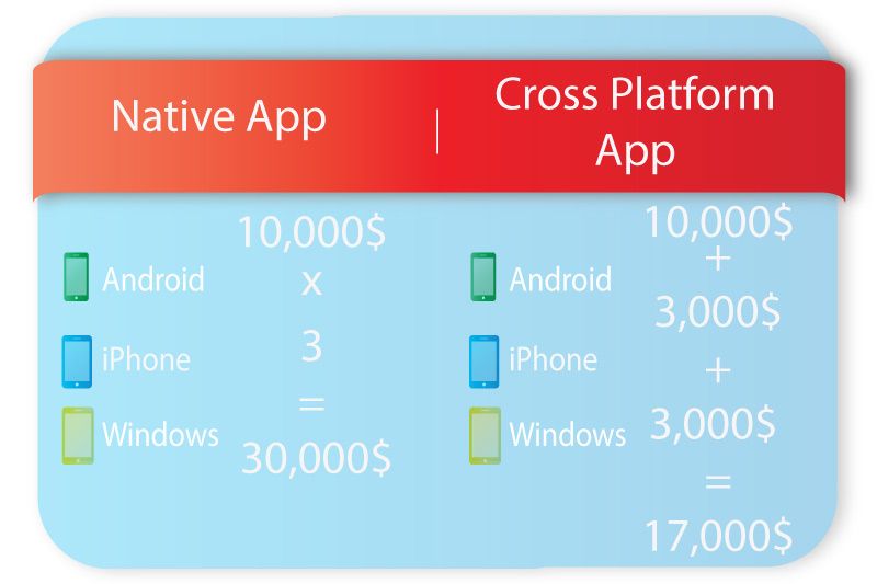 App Development Platform