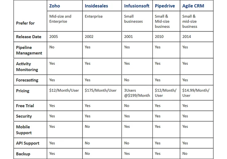 comparission chart.webp